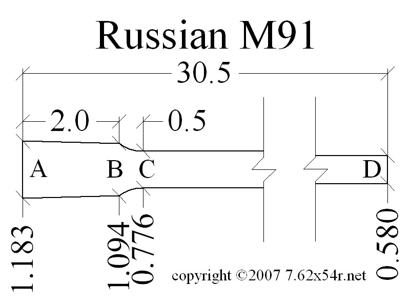 โครงร่างลำกล้องปืนไรเฟิล Mosin Nagantโครงร่างลำกล้องปืนไรเฟิล Mosin Nagant  